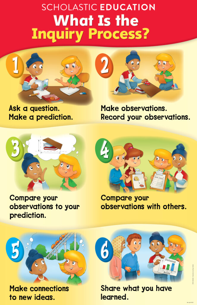 What Is the Inquiry Process? - Download PDF