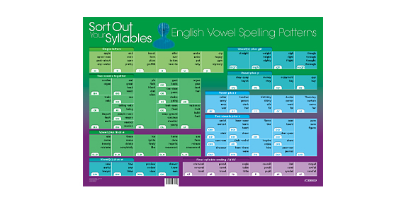 Wall Chart - Download Sample